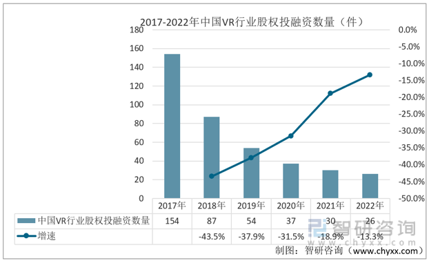 【前景趋势】九游会J9一文读懂2022年中国VR行业未来发展前景：VR行业市场规模持续上涨(图7)