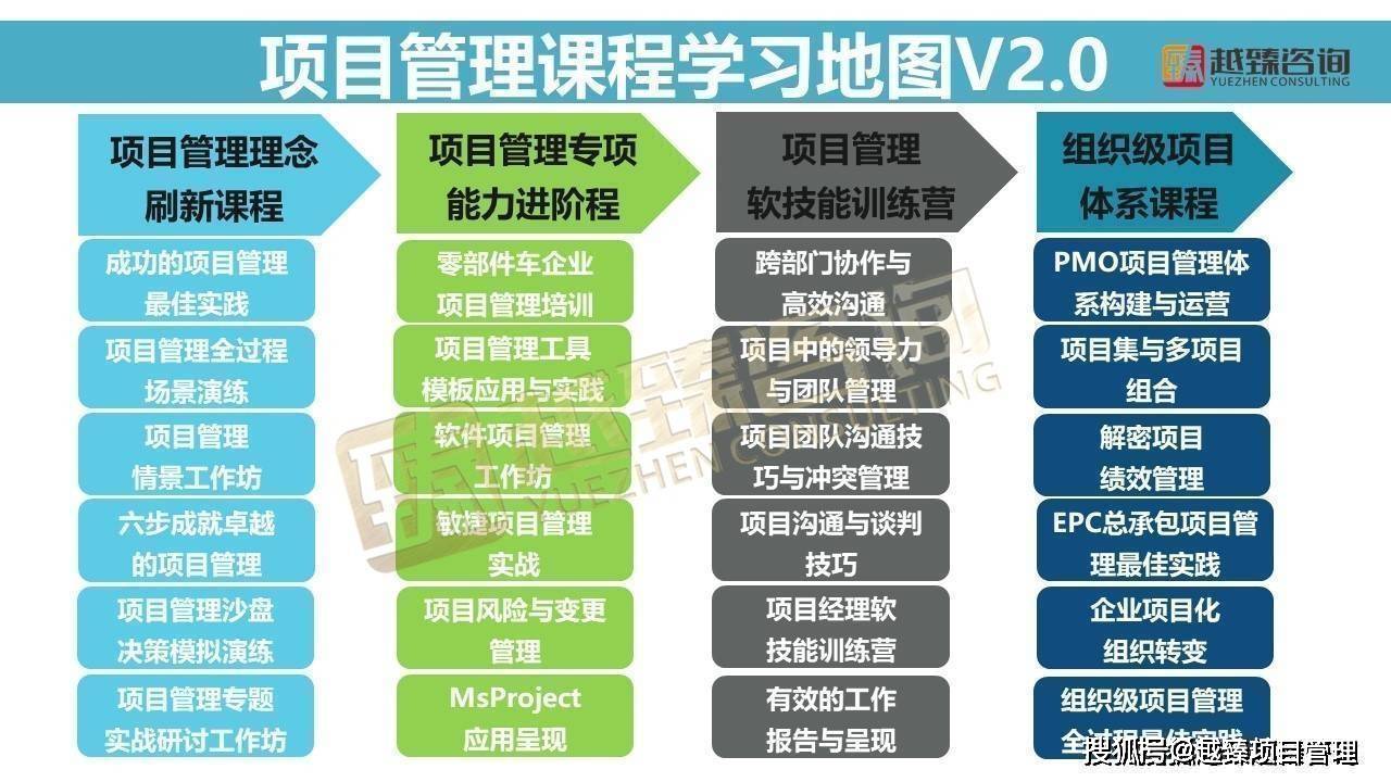 九游会J9互联网企业项目管理全景式实战培训(图1)