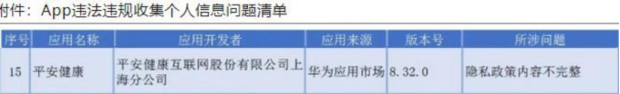 平安健康薄荷健康等App登上海违规J9九游会收集信息问题清单(图2)