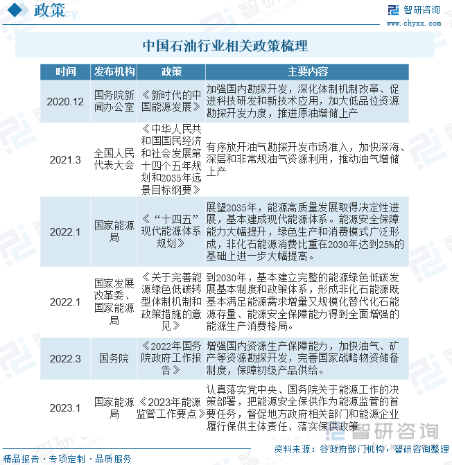 智研咨询报告：2023年中国石业市场现状及未来发展趋势预测分析九游会J9(图2)