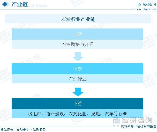 智研咨询报告：2023年中国石业市场现状及未来发展趋势预测分析九游会J9(图3)