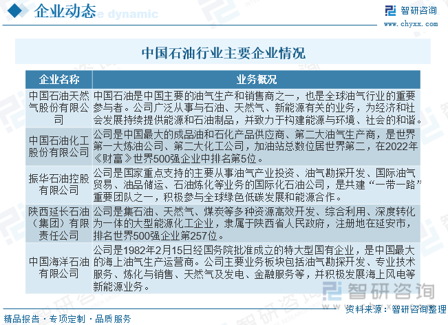 智研咨询报告：2023年中国石业市场现状及未来发展趋势预测分析九游会J9(图7)