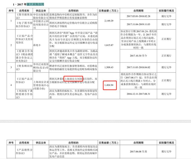 J9九游会“中国最贵企业咨询师”刘润翻车？年度演讲门票1180起线万起(图4)