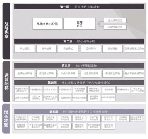 J9九游会中国十大战略品牌营销策划公司的业务定位剖析(图4)