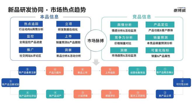 J9九游会茅台新品频频霸榜热搜快消企业如何加速将合适的产品推向市场？(图2)