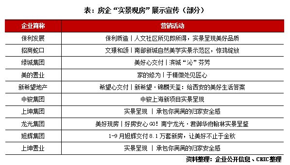 2023年10月中国房地产企业品牌传播力TOP10九游会J90