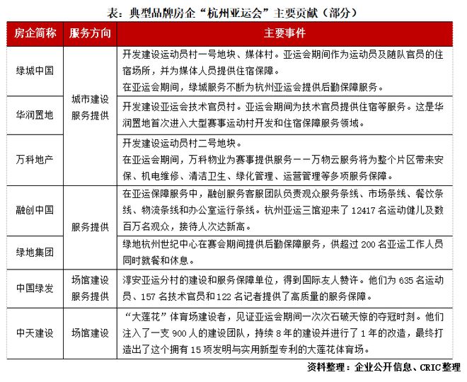 2023年10月中国房地产企业品牌传播力TOP10九游会J90(图2)