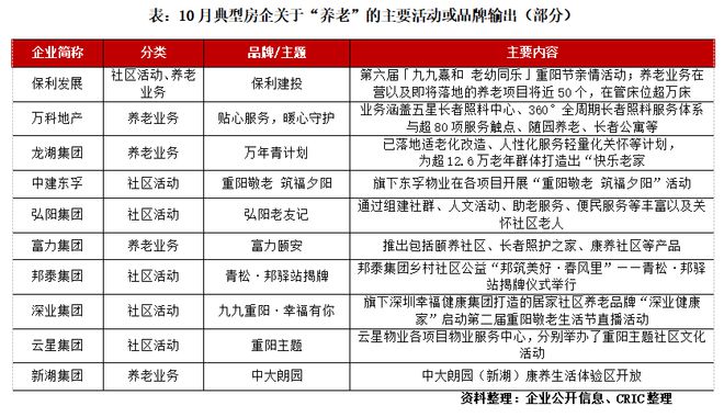 2023年10月中国房地产企业品牌传播力TOP10九游会J90(图3)