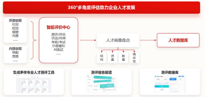 新启航企业管理做优J9九游会新能源用工“生态圈” 企业用工不再难(图3)