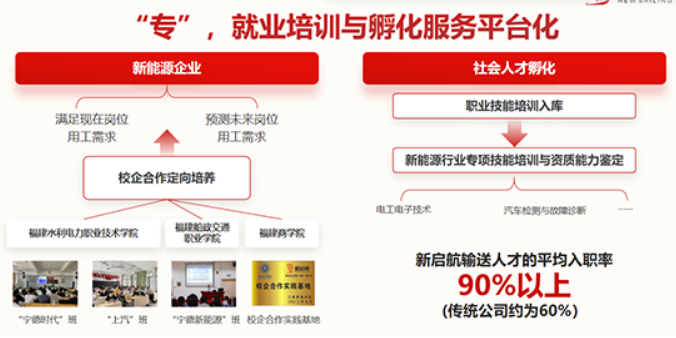 新启航企业管理做优J9九游会新能源用工“生态圈” 企业用工不再难(图4)