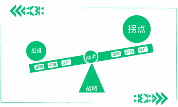 姚荣君：打破九游会惯性思维方式 撬动商业之美(图2)