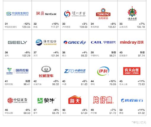 《2023中国最佳品牌排行榜》腾讯居首成功从J9九游会消费级横跨至企业级品牌(图2)