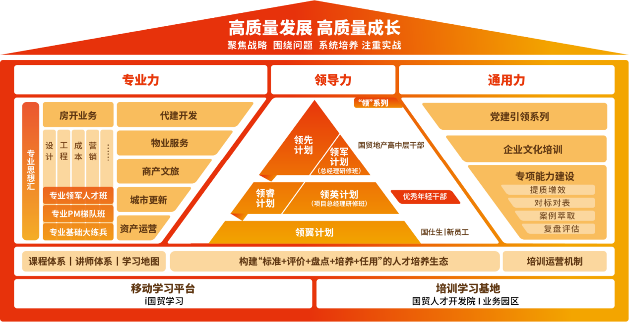 J9九游会荣耀时刻丨国贸地产斩获“2023 中国房地产企业最佳雇主品牌”等多项殊荣(图7)