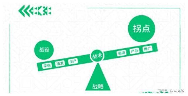 36氪对话撬动企业战略咨询姚荣君解密拐点方程式的赋能价值