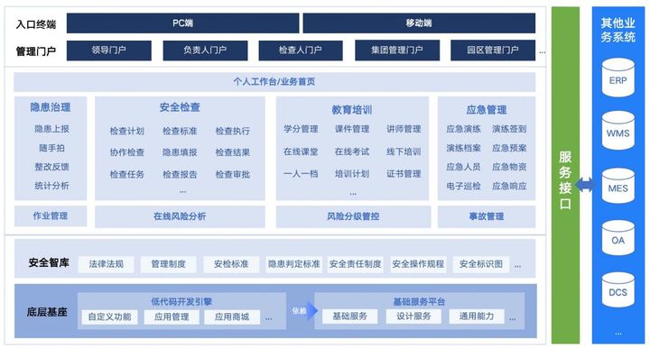 蓝凌企业安全生产管理平台检查、治理、应急、培训等全面高效(图2)