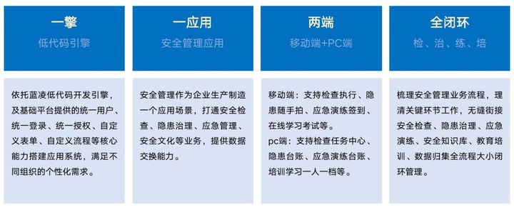 蓝凌企业安全生产管理平台检查、治理、应急、培训等全面高效(图1)