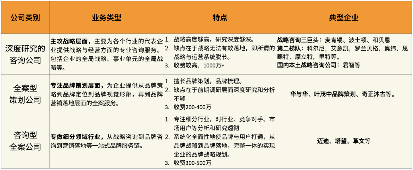 怎样选择一家优秀、靠谱、专业的品牌咨询公司？(图5)