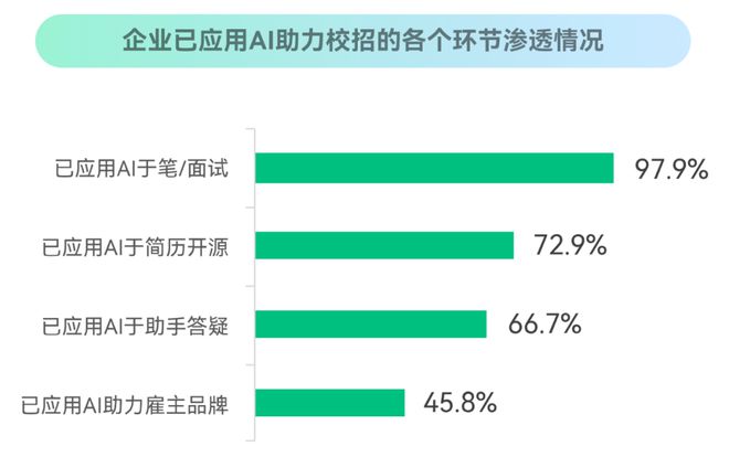 企业争夺科技人才雇主品牌建设与数字化招聘成新战场(图2)