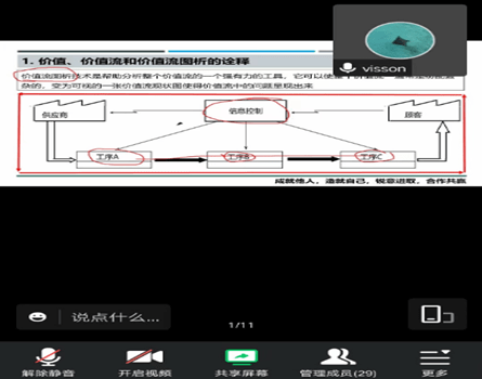 “专精特新”中小企业精益管理赋能培训班 助力企业高质量发展(图3)