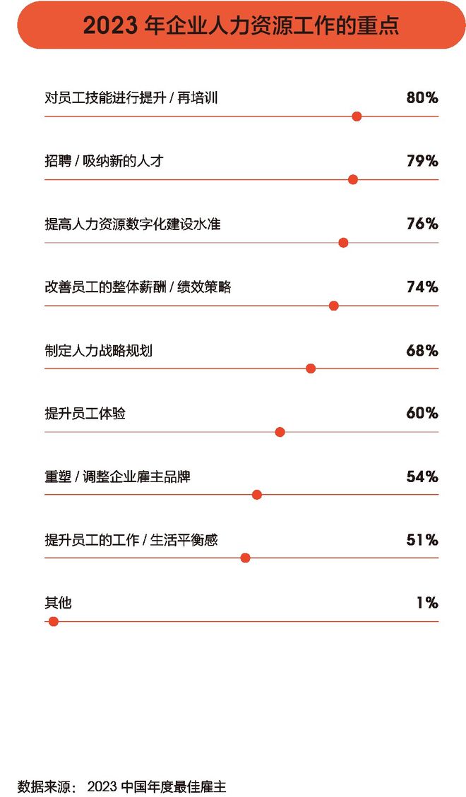 2023中国年度最佳雇主榜单揭晓：哪些企业成黑马？(图3)