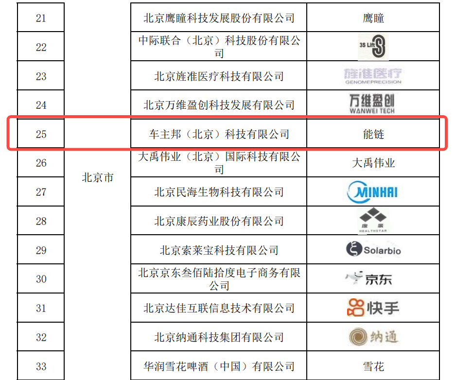 能链入选首批“千企百城”商标品牌价值提升行动的企业商标品牌