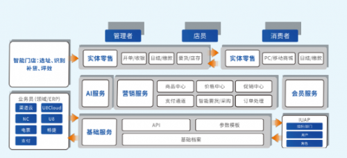 逸马连锁全系统权威标准系列之人力资源管理在连锁业务中的重要性（四）九游J9(图2)