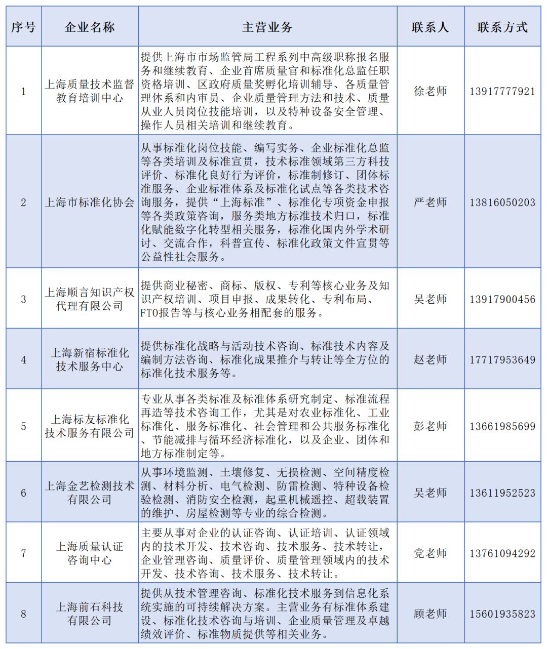 J9九游8家技术服务单位进驻！宝山科创人才港新设“质量服务窗口”