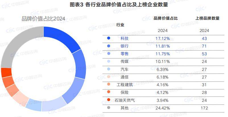 九游J9在创建世界一流企业过程中加快品牌建设——2024全球品牌价值500强榜单引发的思考(图4)