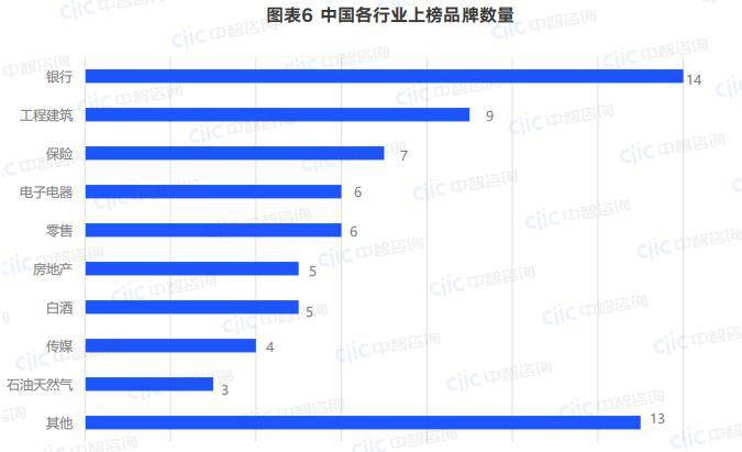 九游J9在创建世界一流企业过程中加快品牌建设——2024全球品牌价值500强榜单引发的思考(图7)