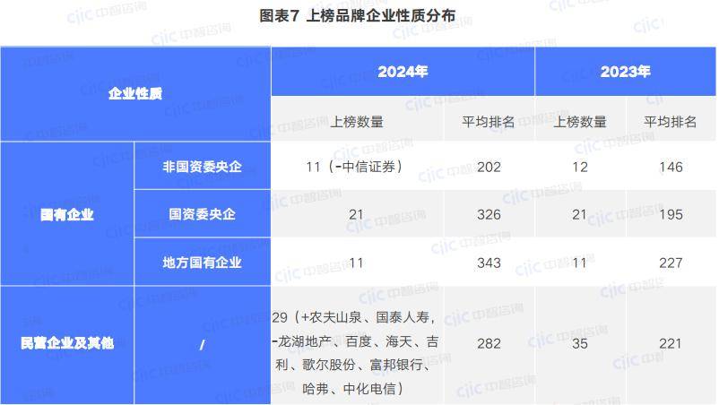 九游J9在创建世界一流企业过程中加快品牌建设——2024全球品牌价值500强榜单引发的思考(图8)