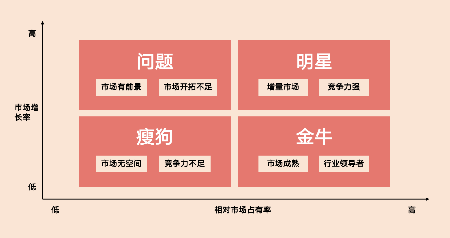 九游J9专业咨询机构行舟品牌咨询—企业如何集中资源制定盈利型产品？