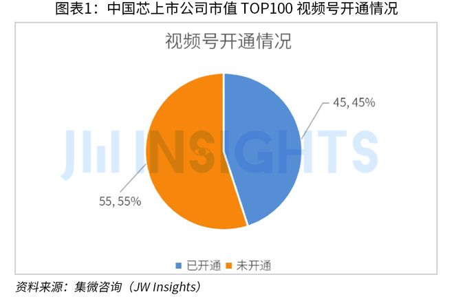 集微咨询发布《2023年中国芯片企业市场运营趋势及调研报告（短视频营销J9九游方向）