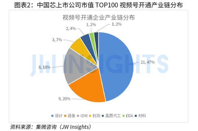 集微咨询发布《2023年中国芯片企业市场运营趋势及调研报告（短视频营销J9九游方向）(图2)