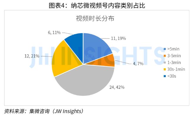 集微咨询发布《2023年中国芯片企业市场运营趋势及调研报告（短视频营销J9九游方向）(图4)