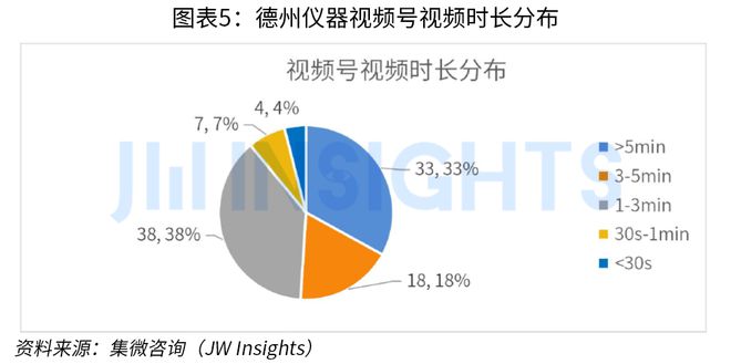 集微咨询发布《2023年中国芯片企业市场运营趋势及调研报告（短视频营销J9九游方向）(图5)