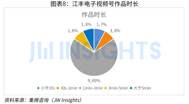 集微咨询发布《2023年中国芯片企业市场运营趋势及调研报告（短视频营销J9九游方向）(图8)