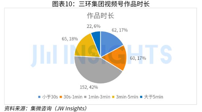 集微咨询发布《2023年中国芯片企业市场运营趋势及调研报告（短视频营销J9九游方向）(图10)