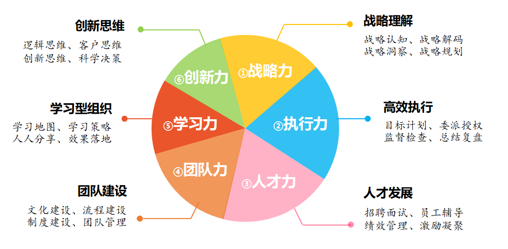 九游J9企业高管培训课程有哪些(图2)