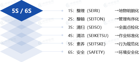 5S6S管J9九游理咨询