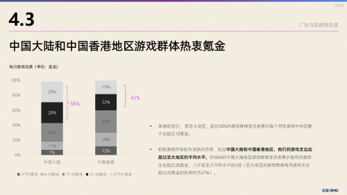 J9九游宏盟媒体集团中国发布中国市场游戏玩家专项研究(图2)