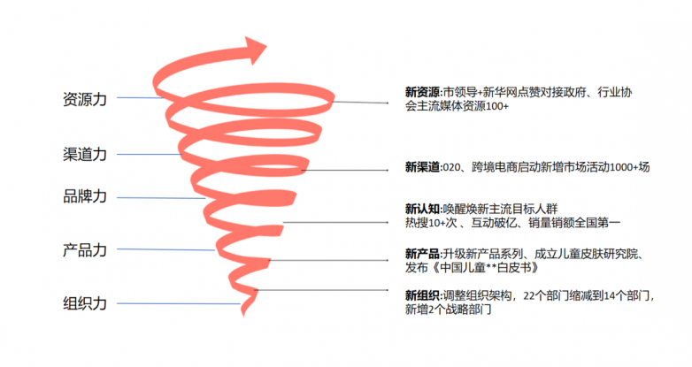 j9九游企业品牌老化？赢政通徐廉政：整体赋能才能实现价值良性增长(图2)