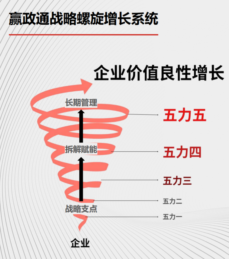 j9九游企业品牌老化？赢政通徐廉政：整体赋能才能实现价值良性增长