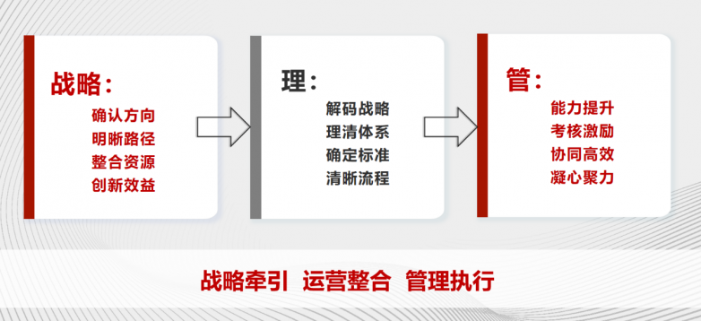 j9九游企业品牌老化？赢政通徐廉政：整体赋能才能实现价值良性增长(图3)