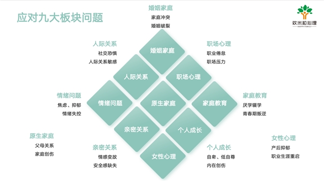 共筑心理健康新篇章丨张德芬空间旗下“欢米粒”心理咨询品牌将于北京盛大发布j9九游(图2)