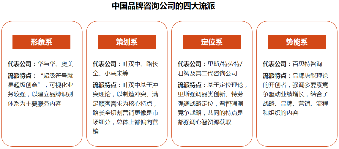 j9九游国内知名品牌战略咨询公司有哪些推荐？