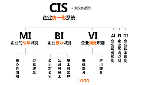 j9九游国内知名品牌战略咨询公司有哪些推荐？(图4)