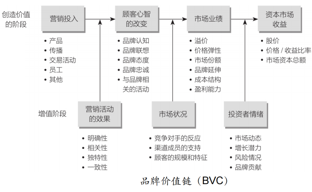 j9九游国内知名品牌战略咨询公司有哪些推荐？(图27)