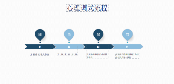 j9九游四川馨源青少年心理咨询塑造自身品牌形象(图2)