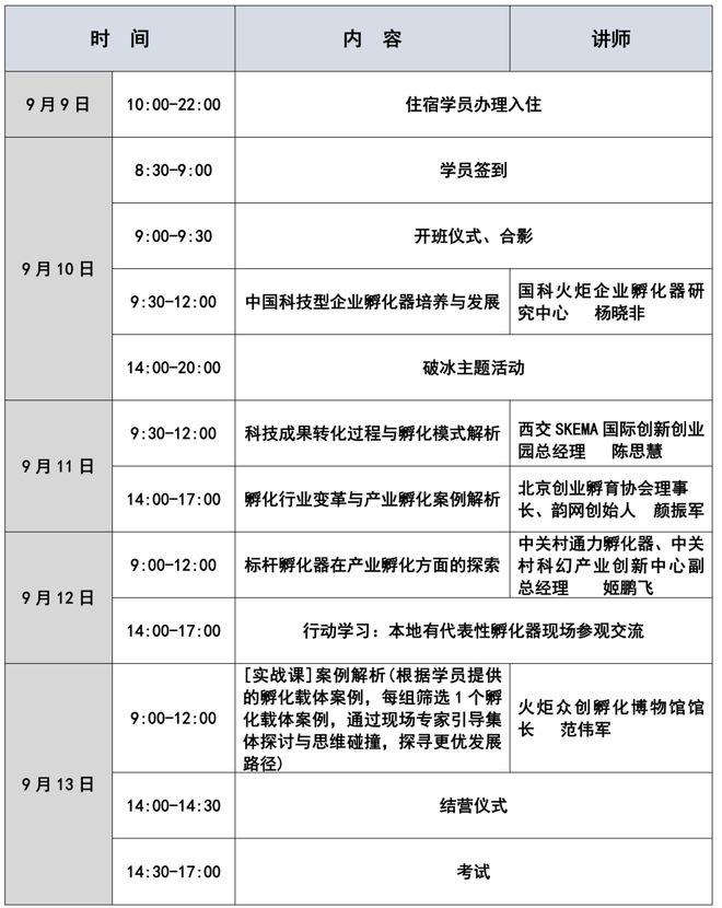 能力提升、资源拓展 2024年西安市创业孵化中高级管理人员培训班火热报j9九游会官网名ing(图15)