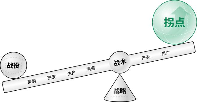 j9九游会官网深耕理论创新和战略实践撬动战略咨询助推中国品牌走向国际化(图2)